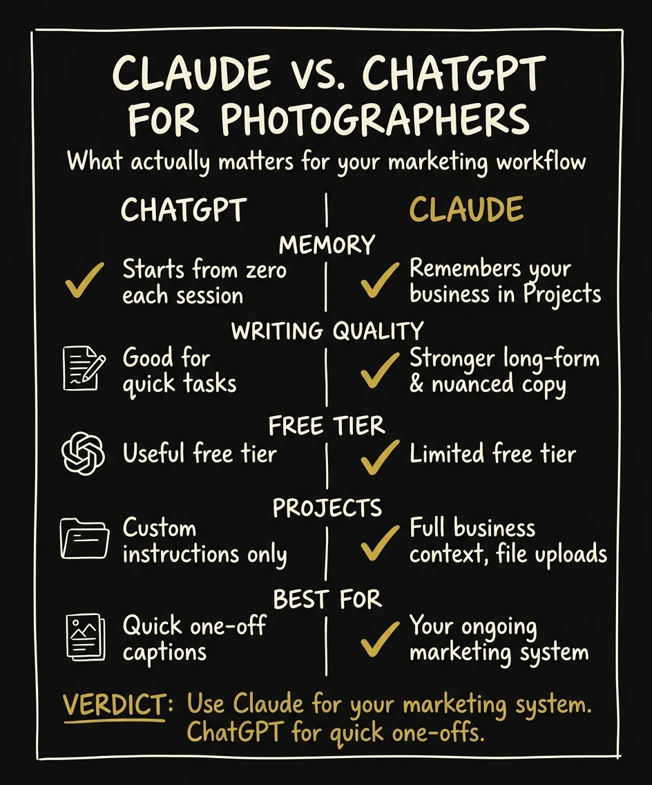 Claude vs ChatGPT for photographers — feature comparison