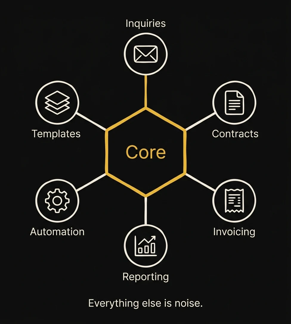 infographic: the 6 core CRM features every photographer needs