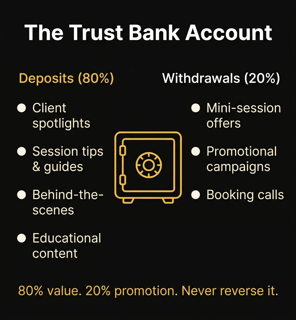 the trust bank account for photographers — email content deposits vs withdrawals
