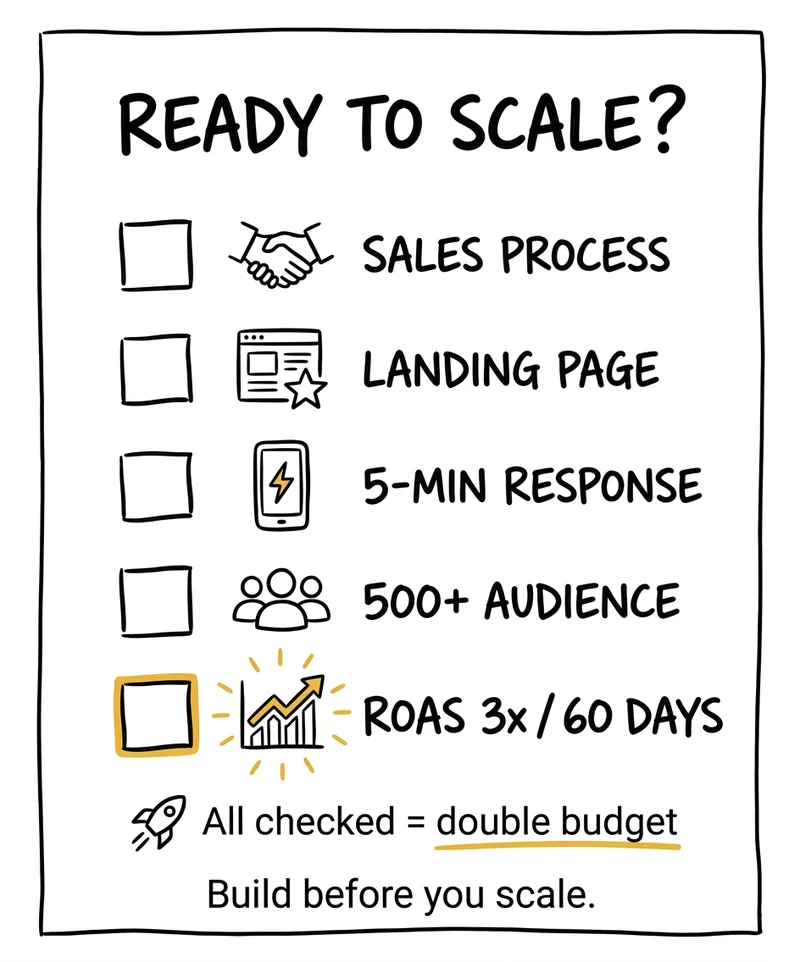 Photography advertising launch checklist — step-by-step before scaling ad spend